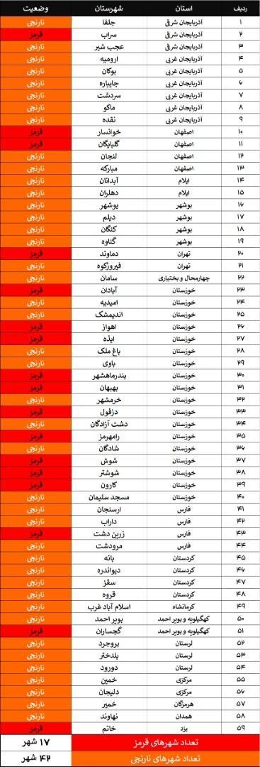 آخرین فهرست شهر های ممنوعه سفر نوروزی 1400